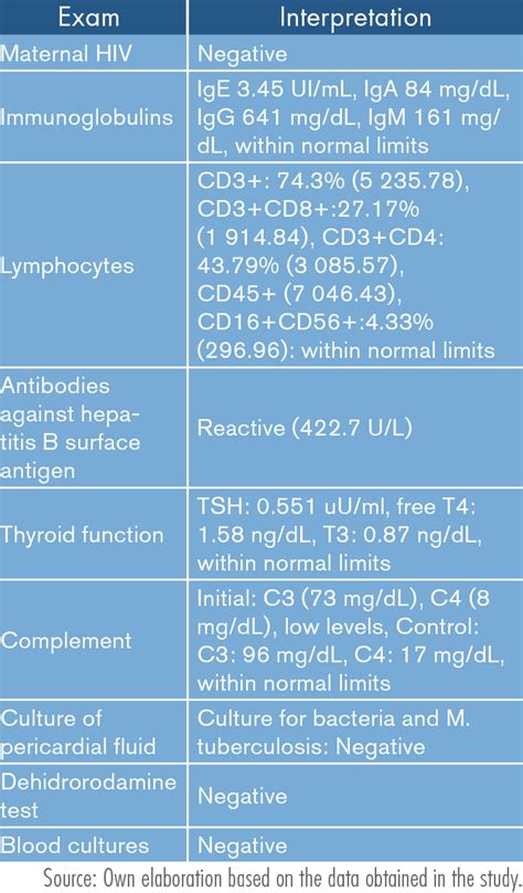 laboratory analysis results|please interpret my lab results.